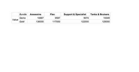 Mega Bundle Cost Optimization Calculator : r/heroesofthestorm.